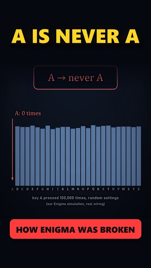 How Codebreakers Broke Enigma: One Tiny Rule — video thumbnail